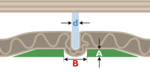 Creasing rule width